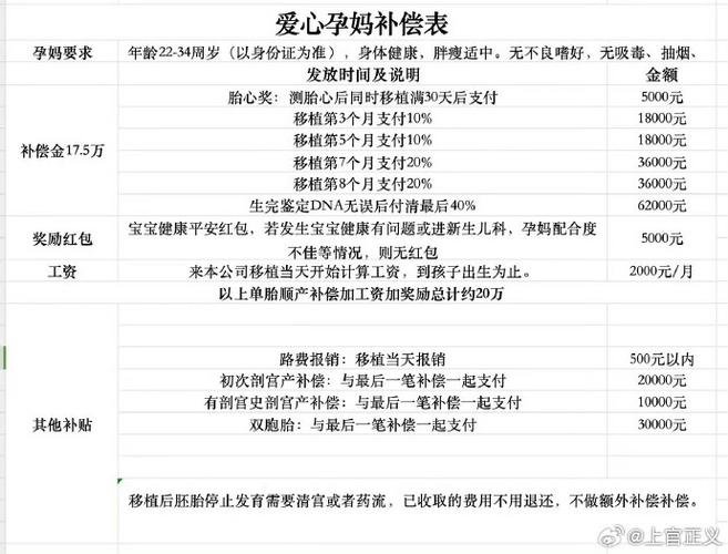 代孕比试管贵多少_代孕比试管贵多少_代孕比试管贵多少