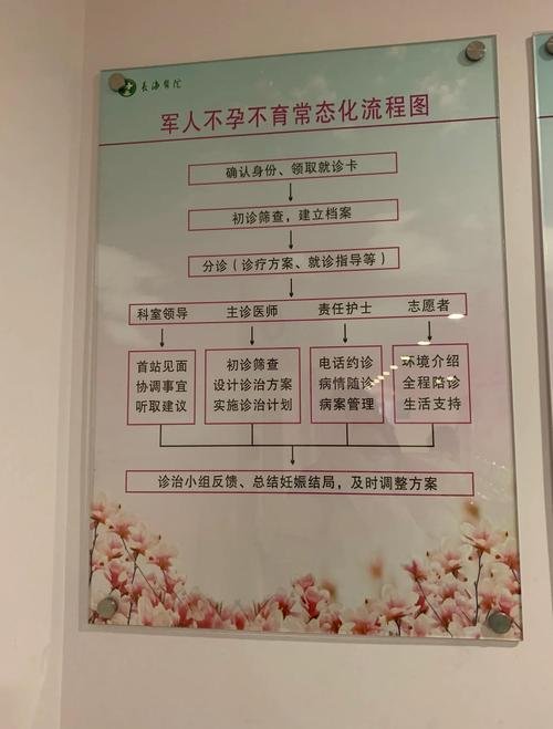 代孕流程是怎样的_代孕流程是怎样的_代孕流程是怎样的