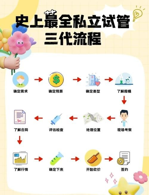 怎么选择代孕机构_怎么选择代孕机构_怎么选择代孕机构