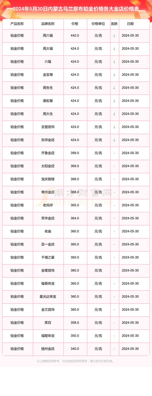 乌克兰代孕价格表_乌克兰代孕价格表_乌克兰代孕价格表