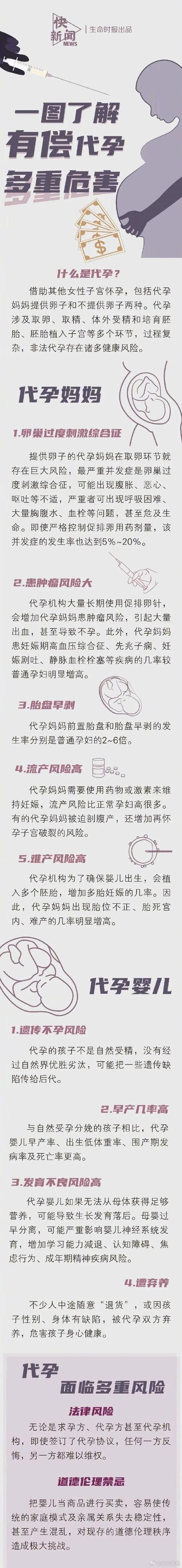 国外代孕是否合法_国外代孕是否合法_国外代孕是否合法